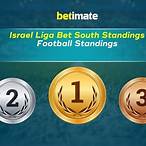 israel bet league